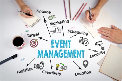Event Planning: Getting Started Today .